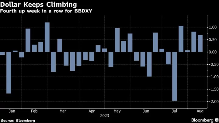 Asian Stocks to Decline With China Woes in Focus: Markets Wrap