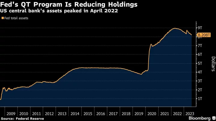 When Fed Cuts Rates, It May Still Be Tightening Via QT Program