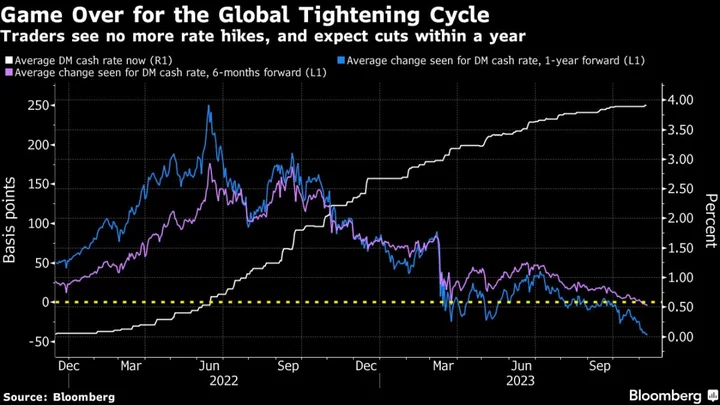 RBA Sees Elevated Inflation as Resilient Economy Aids Jobs