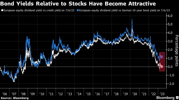 European Stocks Drop by Most in Two Weeks on Hawkish Fed Minutes