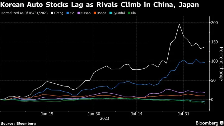 Hedge Fund Shorts Nio and Honda, Favors Hyundai in Asia EV Race