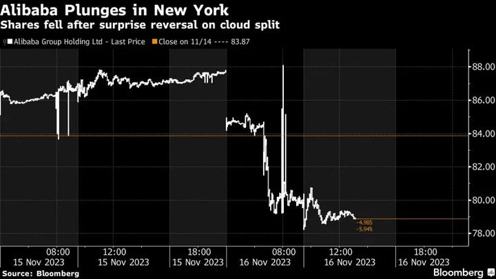 US-China Tech Fight Forces Alibaba to Scrap Cloud Spinoff