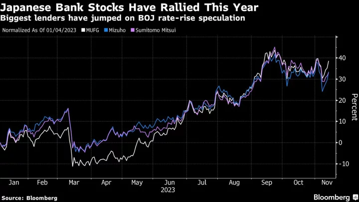 Japan’s Largest Banks to Buy Back Shares After Profit Soars