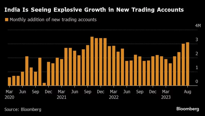 India’s Regulator Turns Up Heat on Influencers as Stocks Boom