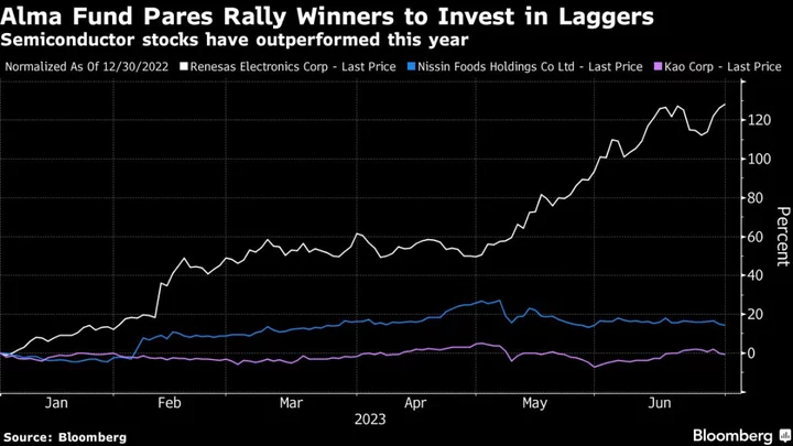 Top-Ranked Fund Trims Japan Chip Stocks for Soap, Noodle Makers