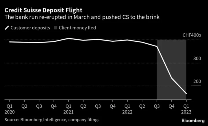 UBS to Impose Risk Limits on CS With Deal Set to Close, FT Says