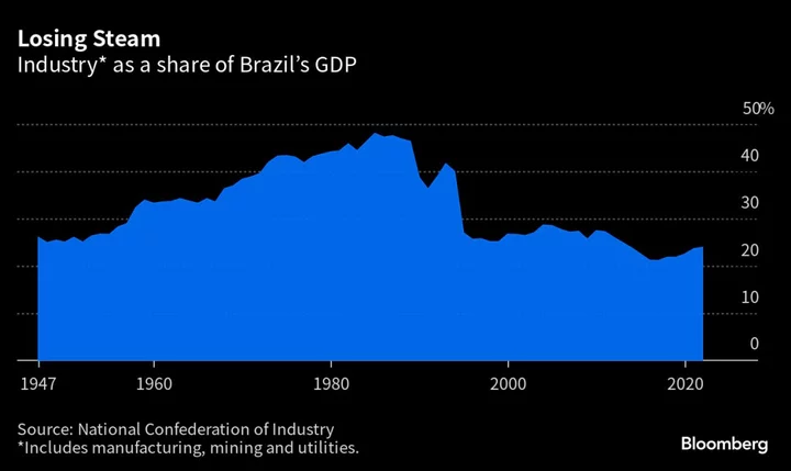 Ford Shuts Down in Brazil, and China’s Top EV Maker Comes to the Rescue