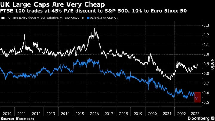 European Stocks Drop; UK Outperforms on HSBC and BP Earnings