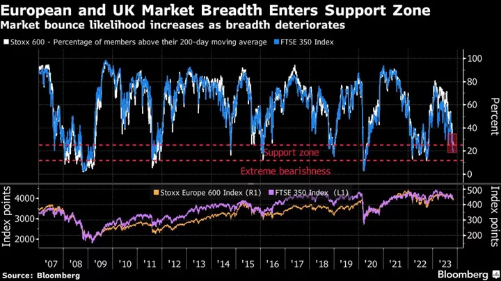 European Stocks Muted as Worst October Since 2020 Comes to End