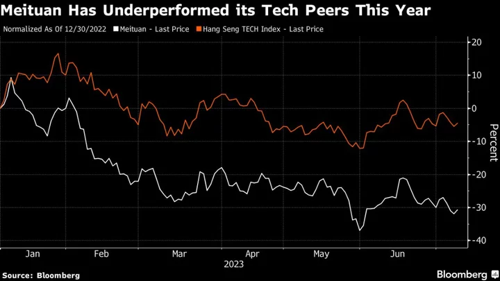 Meituan Faces Battle with ByteDance to Revive Shares