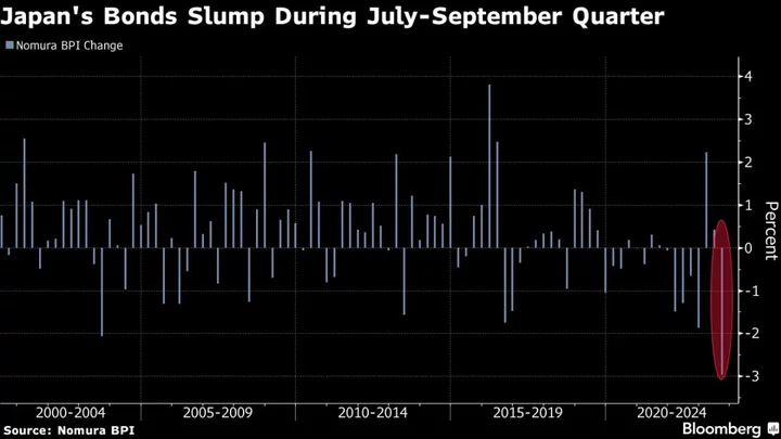 World’s Largest Pension Fund Posts $4.5 Billion Quarterly Loss