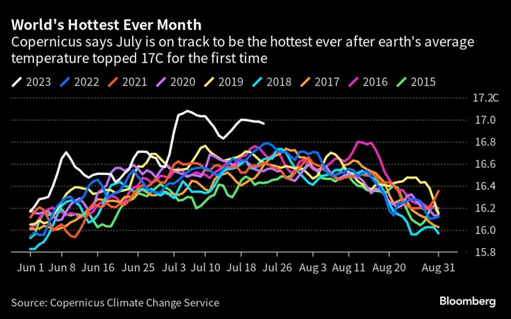 Europe Wildfire Risk Spreads to French Riviera as Heat Retreats