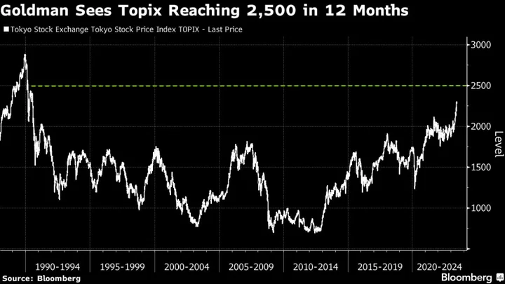 Goldman Raises Japan Stock Targets, Citing Corporate Reforms