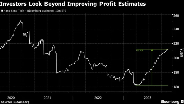 Alibaba Shock Move Casts Fresh Pall Over China Tech