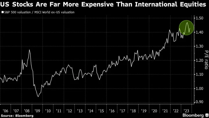 Abrdn’s Head of Equities Says Invest Anywhere, ‘Just Not the US’