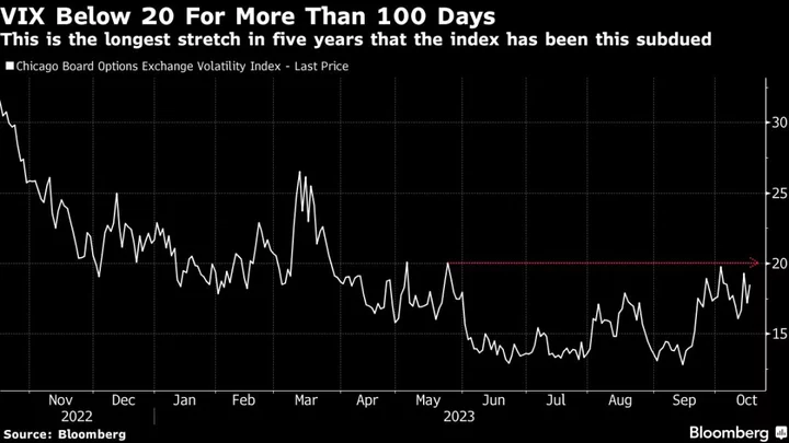 Wall Street in ‘Wait and See’ Mode as Middle East Crisis Goes On