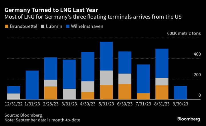 Uniper Secures LNG Until Late 2030s to Feed European Demand