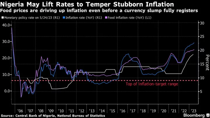 Nigeria Rate Decision Will Test Central Bank Autonomy