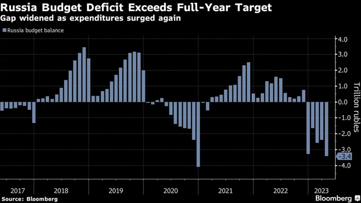 EU Says Cost of Sanctions Will Hit Russia Harder Over Time