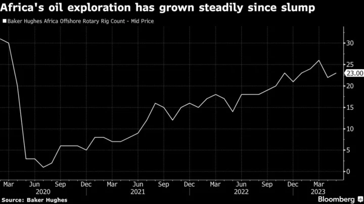 China’s Cnooc Plans Offshore Oil, Gas Exploration in Tanzania