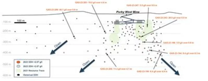 SSR Mining Reports Third Quarter 2023 Results