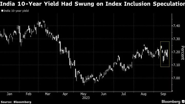 JPMorgan Is Adding India to Its Emerging-Markets Bond Index