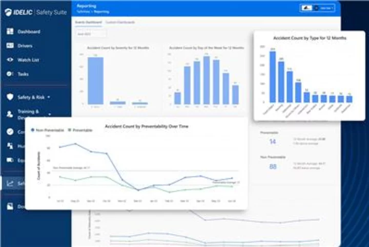 Idelic Launches SafeView: Business Intelligence & Safety Analytics for Fleets