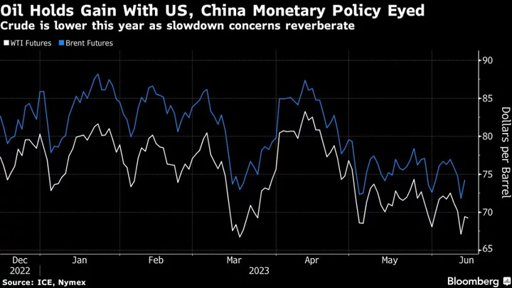 Oil Holds Advance as Broad China Stimulus Plan Aids Sentiment