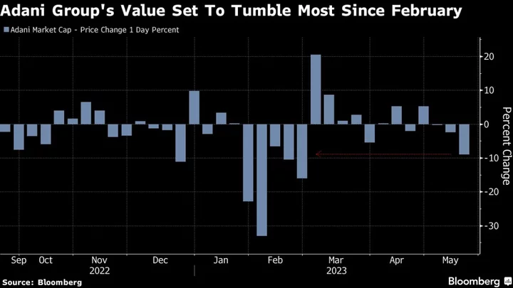 Adani Stocks Lose $10 Billion in Value as MSCI Exclusion Weighs