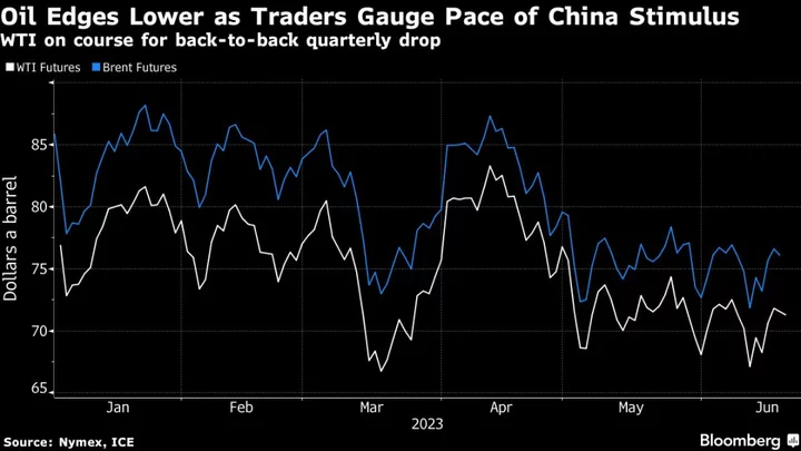 Oil Drifts Lower on Concern Chinese Stimulus Will Fall Short