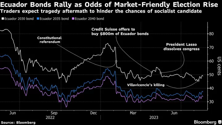 Bond Traders Bet Next Ecuador President Can Stave Off Default