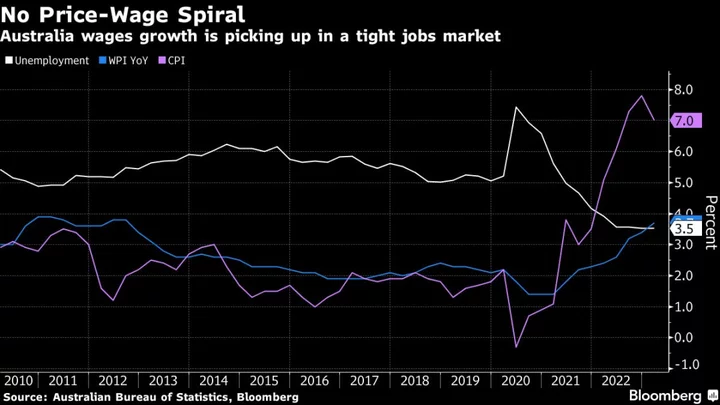 Australia Pay Gains Suggest Economy Will Avoid Wage-Price Spiral