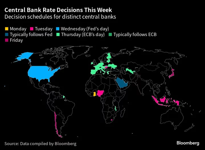 Fed Readies Another Rate Hike in Pivotal Week for Central Banks