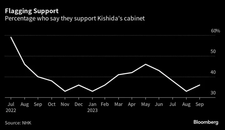 After Years of Drama, Prices Have Voters Turning on Japan's PM