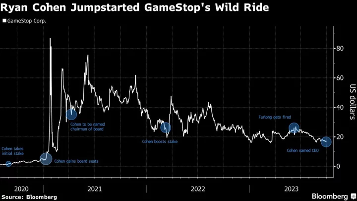 Ryan Cohen’s GameStop Gambit Raises Specter of His Spotty Record