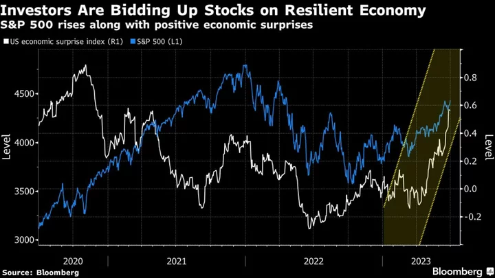 Stock Market Rally That Shocked Everyone Is Finally Broadening Beyond Tech