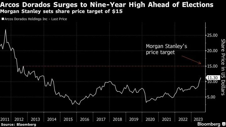 Traders Go to US for Argentina Stocks to Hedge Election Bet