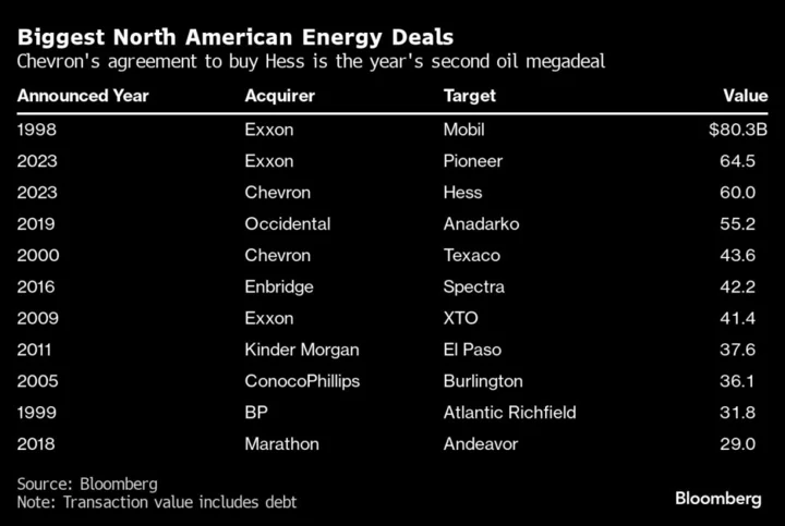 BP’s Tumultuous Quarter Brings a Quiet Canadian Into Spotlight