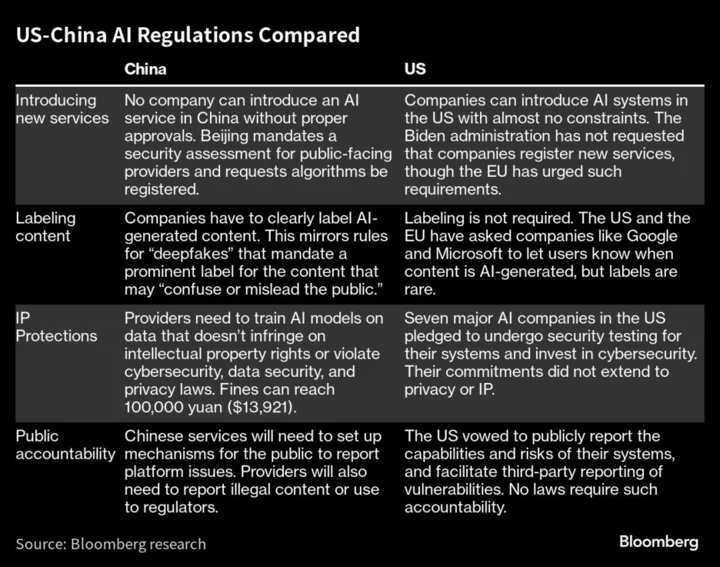 Beijing Tries to Regulate China’s AI Sector Without Crushing It