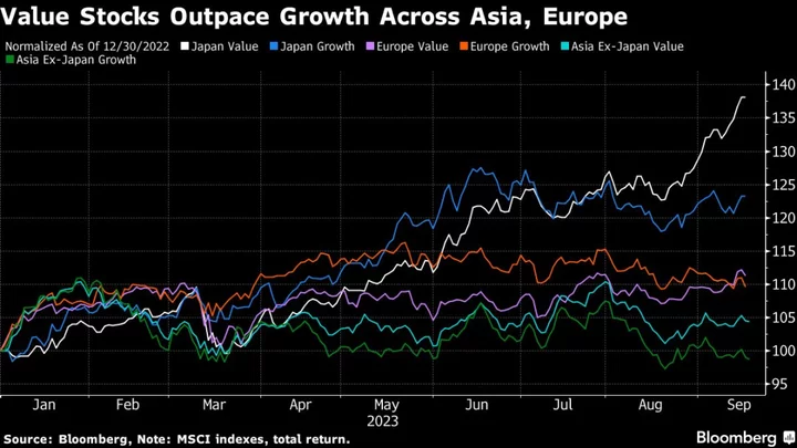 A Popular Quant Trade Misfiring on Wall Street Rallies Overseas