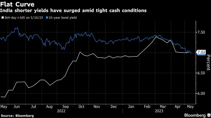 Stubborn Cash Squeeze Risks Derailing India’s Economic Recovery