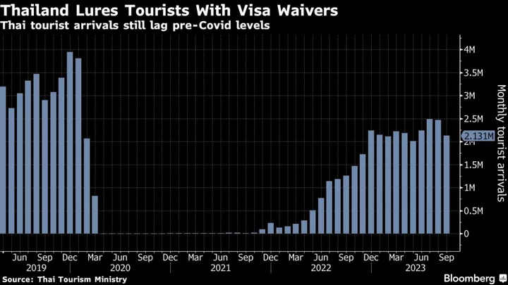 India, Taiwan Tourists Can Enter Thailand Without Visa For Next Six Months