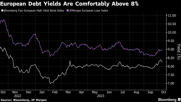 Shelved Junk Debt Sales Signal a Tough and Pricey Market