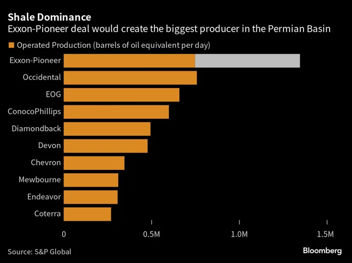 Exxon, Chevron Profits Disappoint on Weak Refining, Chemical Results