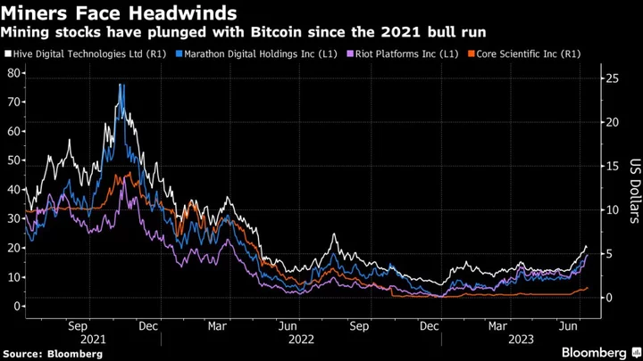 Crypto Miner Hive Drops ‘Blockchain’ From Name in Pivot to AI