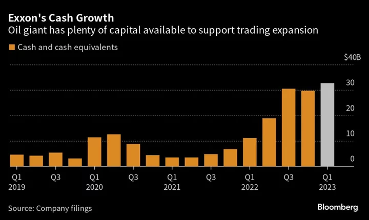 Exxon’s Meager Bonuses Make Attracting More Traders Difficult