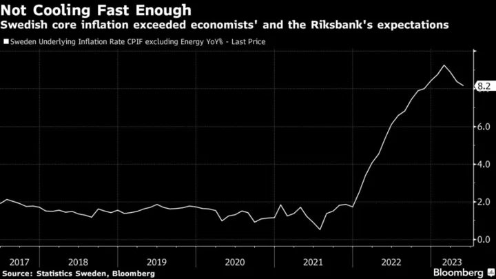 Swedish Inflation Tops Forecasts After Beyoncé Gig Fills Hotels