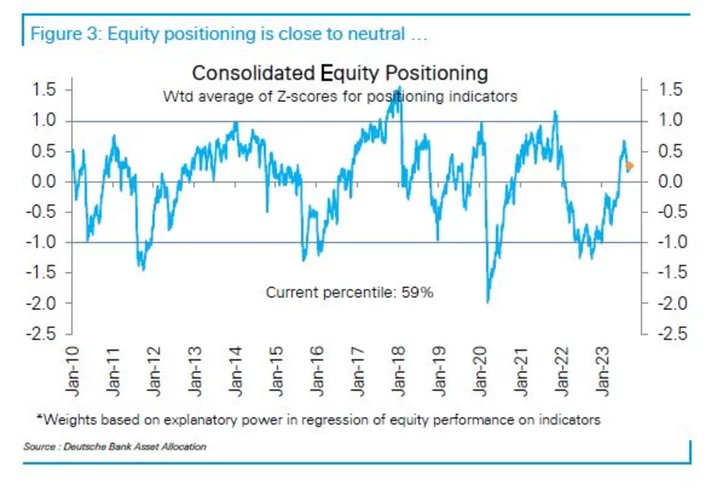 Wall Street Is Coming to Grips With How Wrong It’s Been in 2023