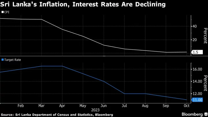 Sri Lanka Gives China Deal Details, Keeping IMF Aid on Track