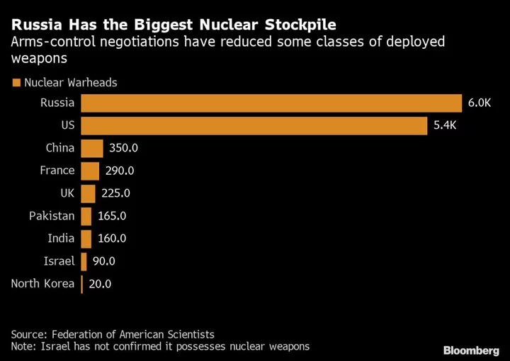 US Nuclear Test Raises Concerns of New Arms Race With Russia